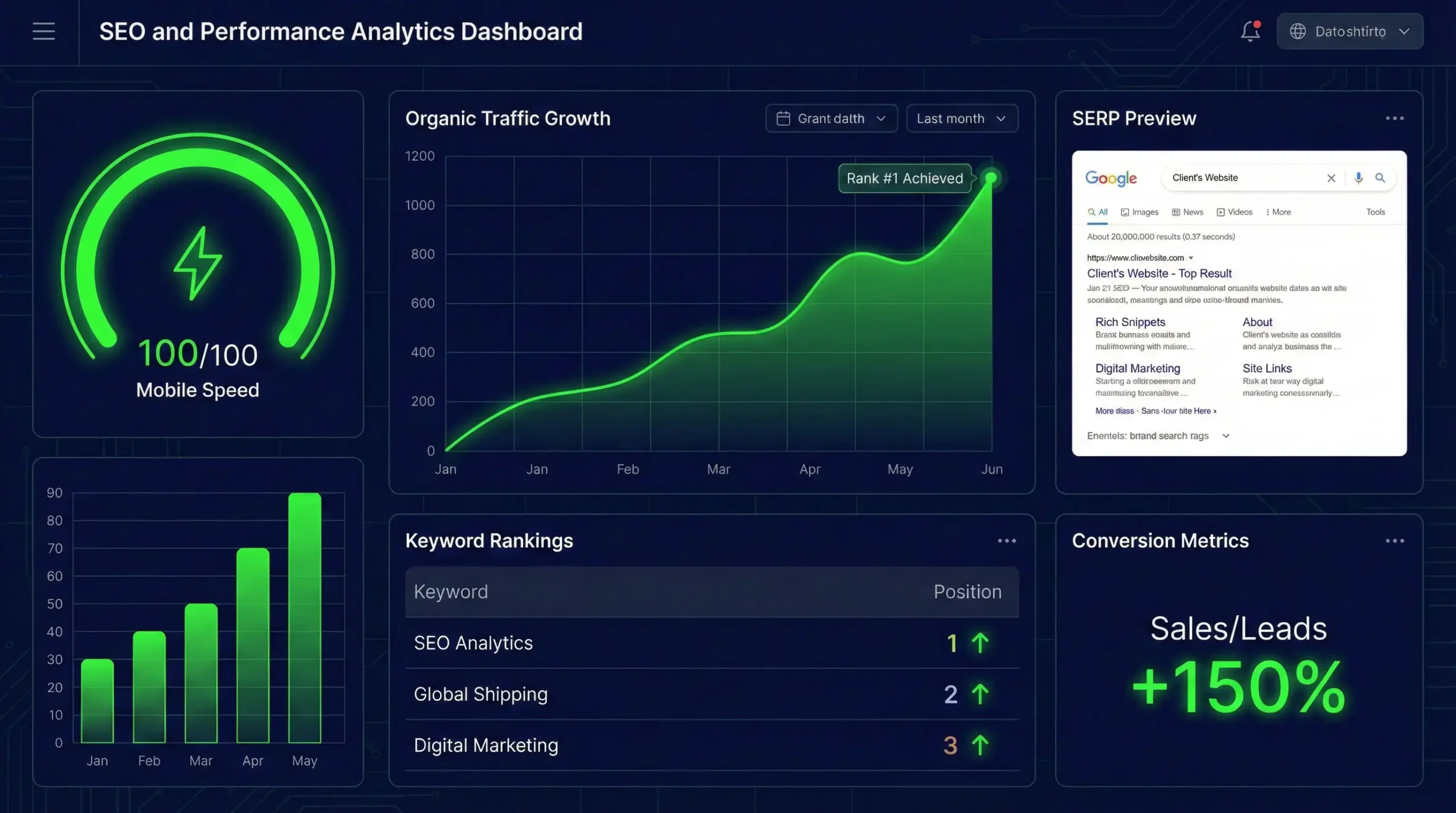 خدمات سئو و بهینه سازی سایت